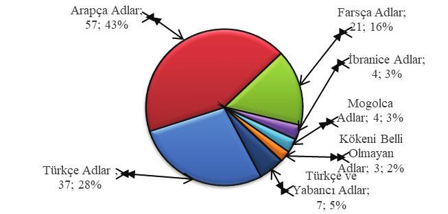 96 Gülşah PARLAK KALKAN (1),Faruk (3),Fikret(2), Gamze (3), Gudubet (1), Hale (3), Hasan (3), Hulisi (2), İrem (2), Kadir (2), Kadir (3), Kerim (2), Leyla (3), Nadir (3), Mecit (2), Metin (2), Murat