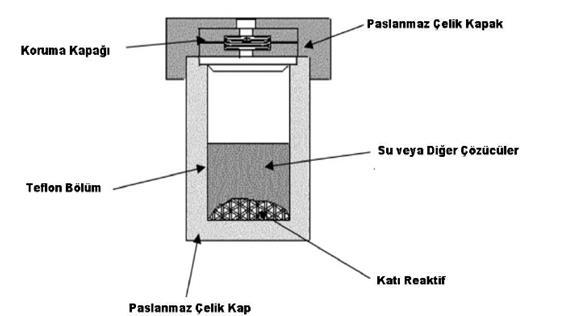 Şekil 2.14: Hidrotermal sentez kabının şematik gösterimi (Örün, 2018).