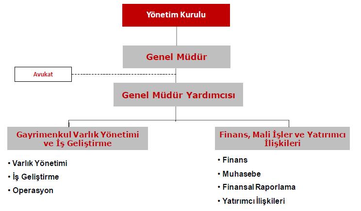 Şirket Yönetimi ve Organizasyon Şeması Şirket Yönetimi : Adı Soyadı Hüseyin Tiken