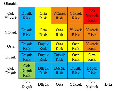 7 6 Arıtma sistemine yüksek miktarda atık yağ girişi olması.