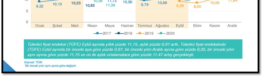 2014, artan jeopolitik riskler ve dövizin buna bağlı olarak yukarı yönlü hareketi ile hem ekonomik anlamda hem de sektörel anlamda bir daralma yılı niteliğinde olmuştur.