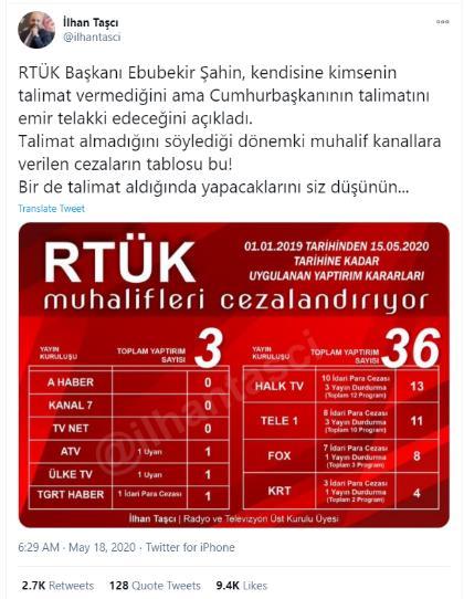 21 RTÜK içerisinde en açık sözlü üye olan Taşçı, RTÜK ün yayın yasaklarına dair istatistikleri ve raporları kamuoyuyla düzenli olarak paylaşmaktadır.
