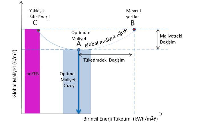 Şekil 1.5 : Optimal maliyet örnek grafiği (Congedo ve Diğerleri, 2015).