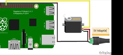 Şekil 2- Raspberry Pi Kamera Modülünün Bağlanması Huni biçimli yapının ucuna ise atıkların türünü belirleyebilmek için Raspberry Pi Kamera sistemi bağlandı.