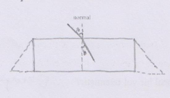 90 Şekil 2. Öğrenci 2 nin çizimi Şekil 3. Öğrenci 1 in çizimi A 106: Prizmayı da çizebilirsiniz. E 107: Öğretmenim ışık içeride kırılıyor gibi. Kırıldığı yerden ışığın uzantısını devam ettireceğiz.