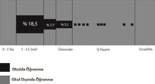 6 sürülmektedir (Phipps, 2010).