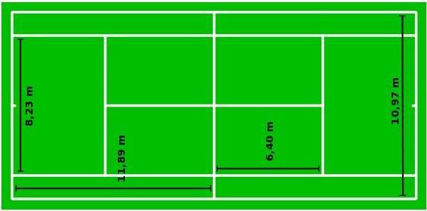 Tenis kortunun ölçüleri Şekil 1 de gösterilmiştir. Şekil 1. Tenis Kortu Ölçüleri 2.1.5.Teniste Kullanılan Temel VuruĢ ġekilleri Tenis sporunda temel olarak iki vuruş tarzı vardır.