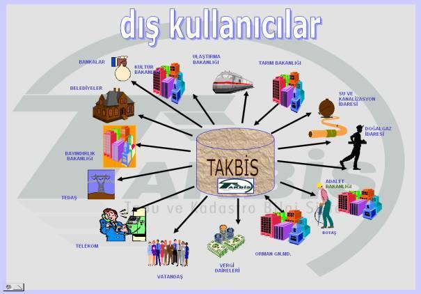 Tapu ve Kadastro Verilerinin Paylaşımı Hakkında Yönetmelik in 22.