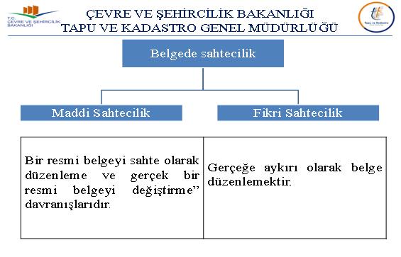 Şekil 6.