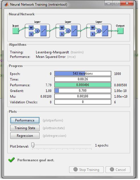 Şekil 4.4. Matlab /Nntraintool Şekil 4.5. YSA nın performans eğrisi 4.3.