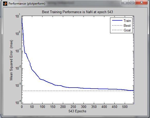 nin uzay vektör modülasyonlu DMK yönteminin Matlab/Simulink benzetimi Şekil 4.6 da verildiği gibidir.