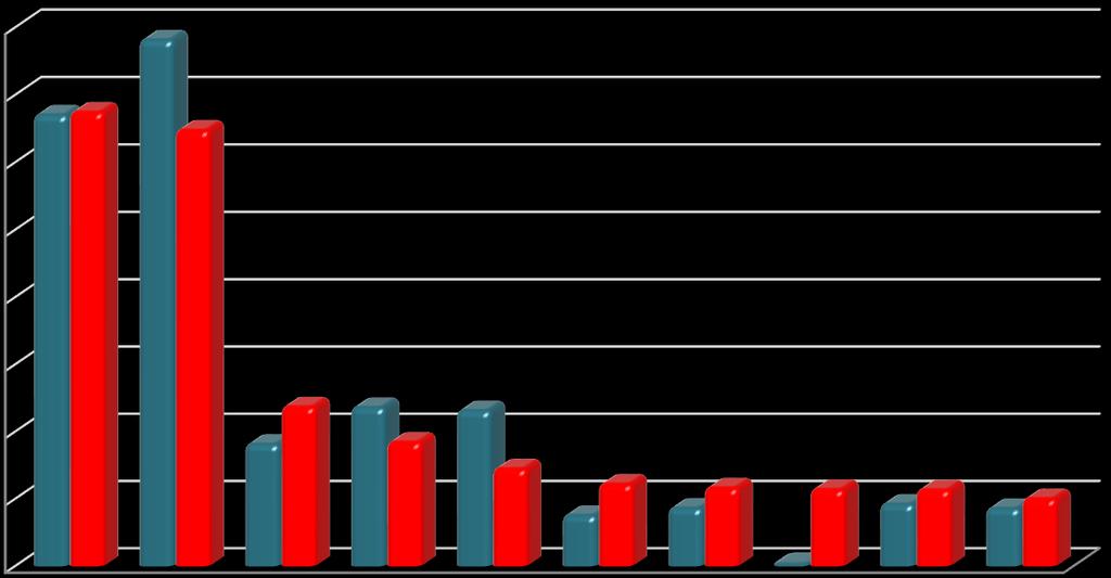 KONYA İTHALAT RAKAMLARI Konya ithalat hacmi 2019 yılında düşüş göstererek, resmi olmayan rakamlara göre yaklaşık 850 milyon dolar olarak gerçekleşti.