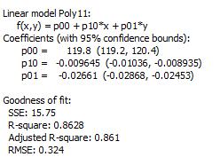 Bisquare: Bisquare weights method. Şekil 0.