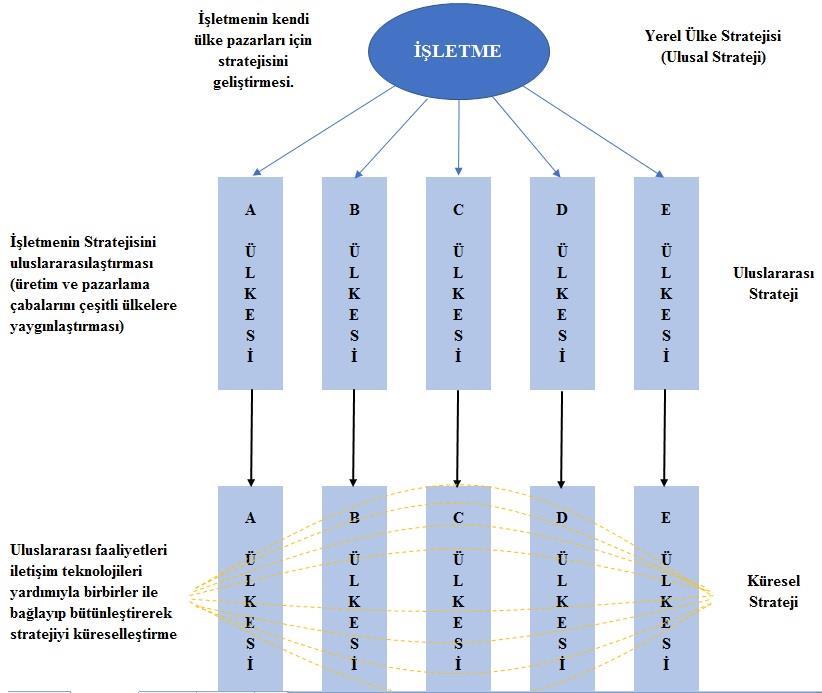 KÜRESELLEŞME VE İNTERNET PARALELİNDE TERÖRİZMİN SİBER TERÖRİZME EVRİMİ 23 bağlantının kapsamı içinde bulunduğumuz küreselleşen çağa özgüdür.