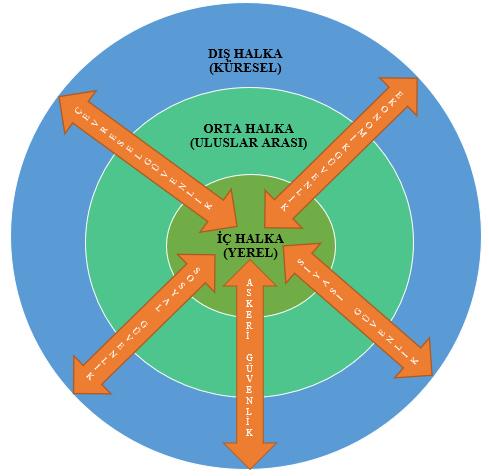 KÜRESELLEŞME VE İNTERNET PARALELİNDE TERÖRİZMİN SİBER TERÖRİZME EVRİMİ 65 hale gelmesi ve güvenlik açıklarından yararlananların yakalanmasının zorlaşması güvenlik tedbirleri olgusunun yeniden