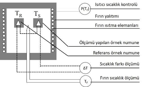 Tablo 5. FDM entegre ürün ve sistemlerin ana termal karakterlerinin belirlenmesi için kullanılan test yöntemlerinin karşılaştırılması [4] Table 5.