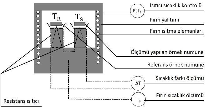 Ölçek Malzeme ölçeği Küçük ve standart malzeme Girdi örnekleri FDM gizli ısısı Çıktı Cam geçiş sıcaklığı, kristalleşme sıcaklığı, faz değişim sıcaklığı