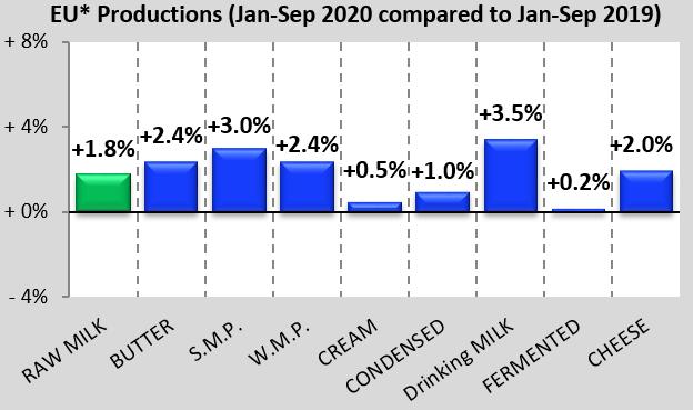 AB* Üretimleri (Ocak-Eylül 2020 nin Ocak-Eylül 2019 ile kıyaslanması)