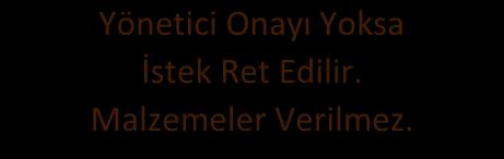 sistem malzemesi üzerinden Taşınır çıkış TİF Kayıt i seçilerek Harcama Yetkilisine gönderilir.