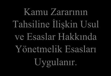 SAYIM VE DEVİR İŞLEMLERİ İŞ AKIŞI ŞEMASI Taşınırların Sayım İşlemleri 1- Yıl Sonunda Yapılır. 2- Harcama Yetkilisinin İstediği Zamanlarda Yapılır. 3- Taşınır Kayıt Yetkililerinin Değişiminde Yapılır.