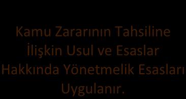 TAŞINIR İADE ALMA İŞ AKIŞI ŞEMASI Kişinin Zimmetindeki Malzemeler Kontrol Edilir. Taşınır Kayıt Yetkilisi Malzemeyi Sayarak ve Kontrol Ederek Teslim Alır. Malzeme Eksik Mi?