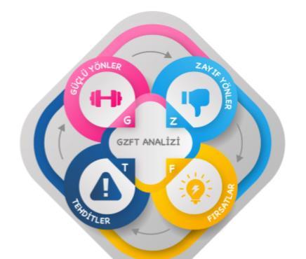 GZFT (Güçlü, Zayıf, Fırsat, Tehdit) Analizi Okulumuzun temel istatistiklerinde verilen okul künyesi, çalışan bilgileri, bina bilgileri, teknolojik kaynak bilgileri ve gelir gider bilgileri ile paydaş