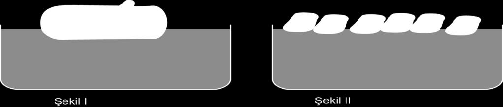 Şekil II de aynı ağaç parçasının küçük parçaları ( talaş ) da suda yüzmektedir. Bu durum aşağıda verilen bilgilerden hangisi ile açıklanabilir?