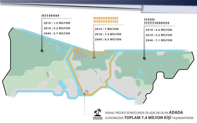 Kısa cevap: Evet! İstanbul Boğazı ile açılacak Kanal arasında oluşacak adaya 9 milyon İstanbullunun hapsedilmesi gibi bir durum ortaya çıkacak.