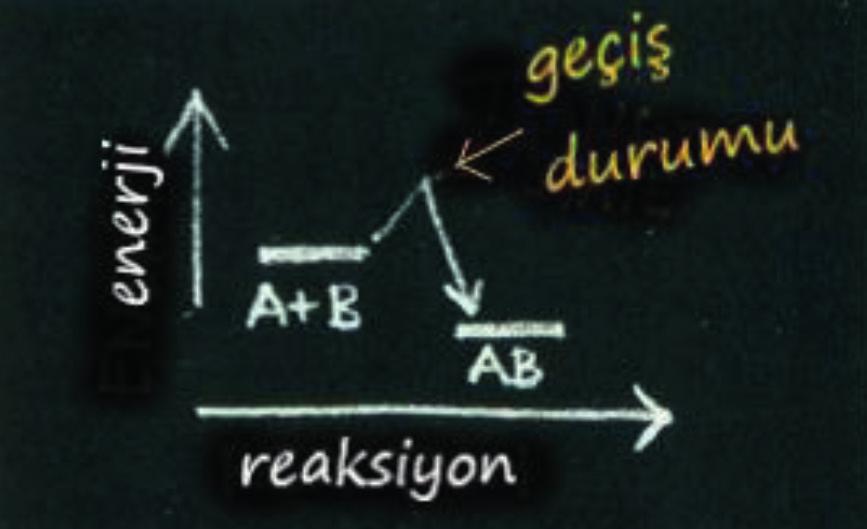 Termokimya ve polimer kimyanın gelişmesi insan yapımı malzemelerin ortaya çıkmasını sağlamış olup renkli bölgeler bunu göstermektedir.