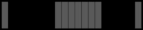 Pump Status (on / off) Tank Level (m) Demand (l/s) 5.3.