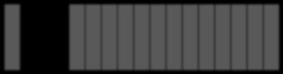 Pump Status (on / off) Tank Level (m) Demand (l/s) Model & Measured Demands and Tank Levels Emergency Case (x3.