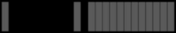 Pump Status (on / off) Tank Level (m) Demand (l/s) Model & Measured Demands and Tank Levels Emergency Case (x4.