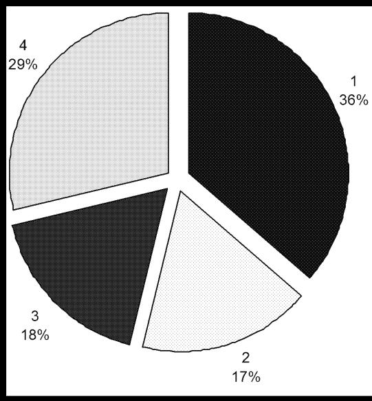 penalty functions consider the tank levels, electricity costs and optionally pump switches. While for valve locating problem the nodal pressures should be penalized.