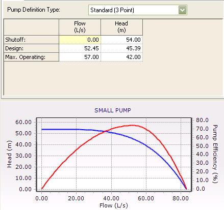 Figure 4.5.