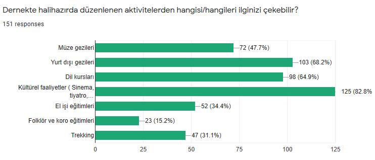 Genel Durum (Mevcut Etkinlikler) Genel Durum (Talep