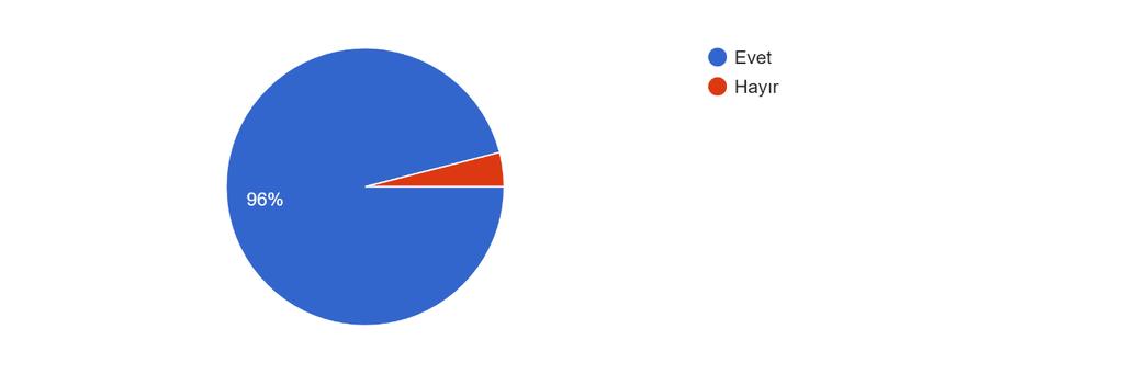 Grafik 3 Dernek organizasyon yapısı ve görev dağılımı memnuniyeti Sonuç Günümüzde çok büyük bir etkileme alanına sahip olan sivil toplum kuruluşları, toplum yapılarını harekete geçirme veya