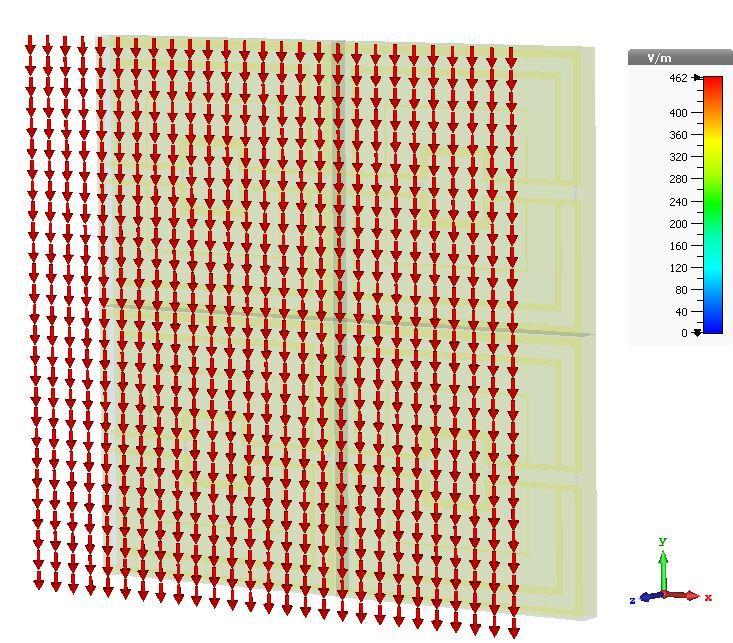 Şekil 4.41 de görüldüğü gibi 0,9 GHz de CST ile HFSS tam dalga paket yazılım programlarından elde edilen veriler ile ölçüm sonuçları arasında farklılıklar vardır.