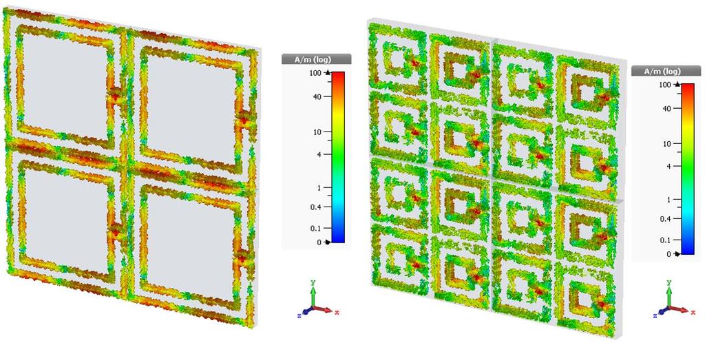 (c) (d) Şekil 4.54 0,9 GHz (a) 1,8 GHz (b) 2,6 GHz (c) 5,8 GHz (d) için yüzey akım dağılımları (devam) Şekil 4.