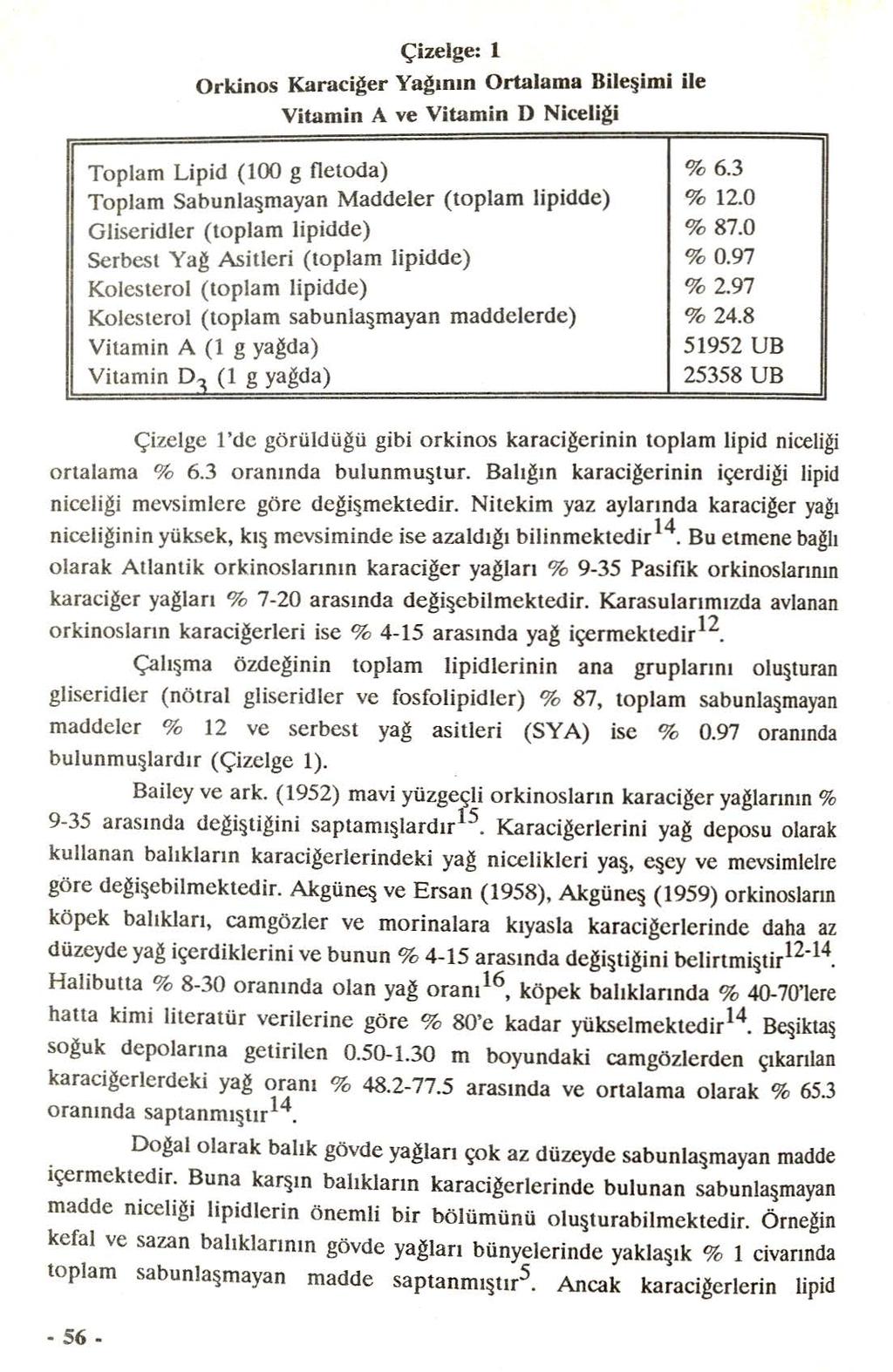 Çizelge: l Orkinos Karaciğer Yağanın Ortalama Bileşimi ile Vitamin A ve Vitamin D Niceliği Toplam Lipid (100 g fletoda) Toplam Sabunla mayan Maddeler (toplam lipidde) Gliseridler (toplam lipidde)