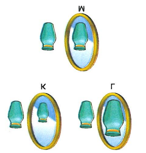 7-9- 8- Yukarıda eşit boydaki özdeş vazoların farklı tür aynalardaki görüntüleri gösterilmiştir. I: K aynası keskin virajlarda ve mağazalarda güvenlik aynası olarak kullanılabilir.