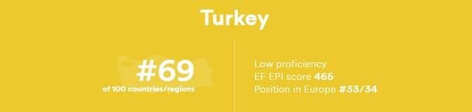 Endeksi'ne göre, Türkiye bir önceki yıla göre aşama kaydetmiş görünüyor. Bu oldukça sevindirici.