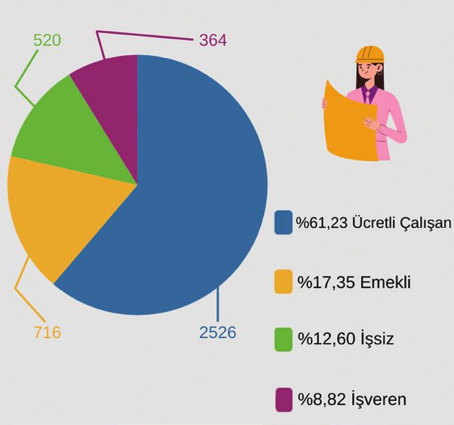 hali hazırda çalışmaya devam etmek zorunda olanların toplamı bu orana