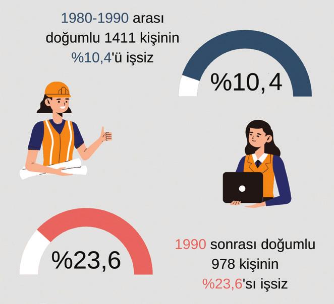 Bu kapsamda ilgili komisyonumuz, genç üyelerin önceliklendirildiği forumlarla işsizliğin yapısal sebeplerini tartıştırmaktadır.