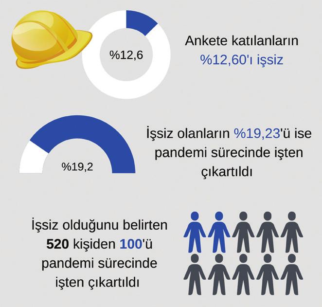 mühendisin çalışma yaşamında diğer işçilerden daha korunaklı bir pozisyonu olmadığını göstermiştir.