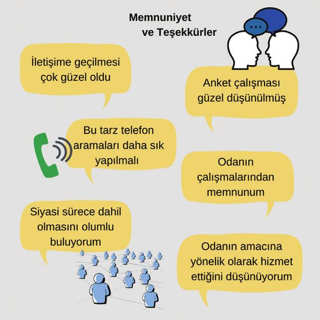 Bu anlamda iş deneyimlerinin paylaşılmasında, güncel ilanların yayınlanacağı platform önerilerine kadar birçok alt başlıkta öneri aldık. Grafik 17.