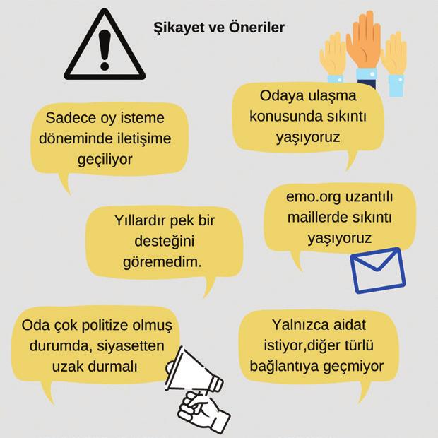 Şikayet ve Öneriler İş arama sürelerinin uzamasıyla beraber pandemiden kaynaklı bir durgunluğun da yaşanması son dönem mezunlarımızın süreci daha sıkıntılı yaşamasına sebep oldu.