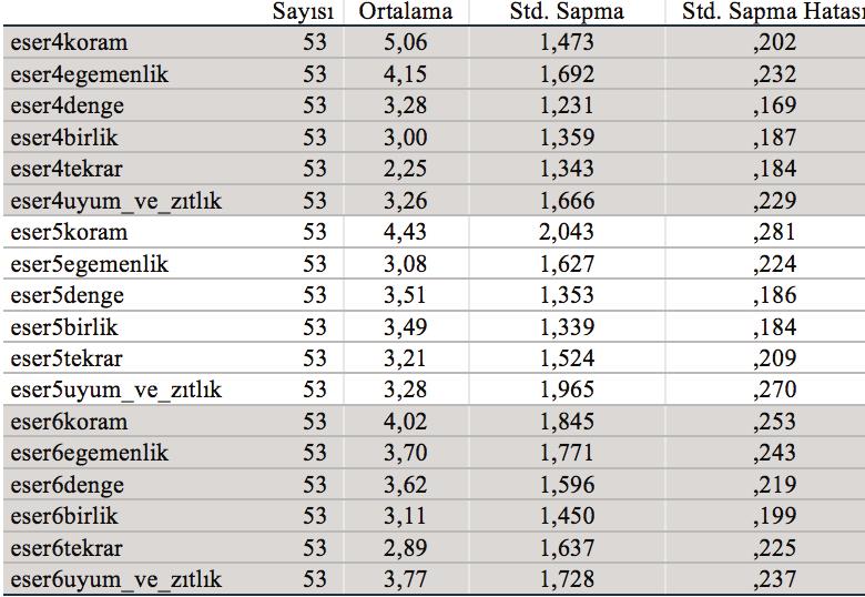 Tablo 6.