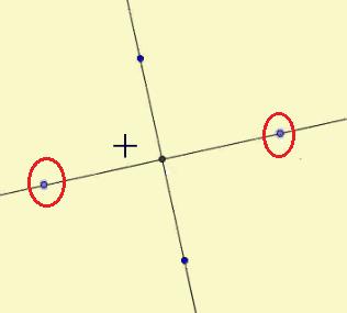 bağlamında Atakan ve Veli nin oluşumun köşe noktaları arasındaki noktaya göre simetri ilişkisini kullandıkları (bkz.
