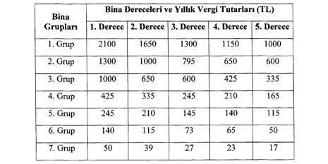 artırmaya yetkilidir." hükmü yer almaktadır.