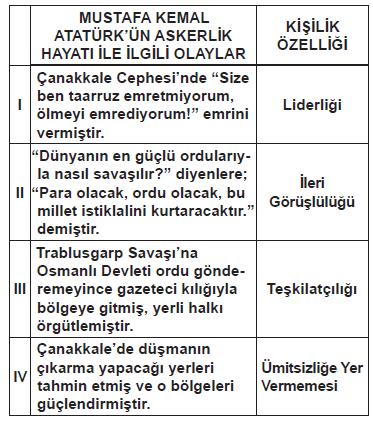 Test 4-Mustafa Kemal in Askerlik Hayatı 9. (2013-2014 Yılı II. Dönem TEOG Ortak Mazeret Sınavı) 11. (2014-2015 Yılı I.